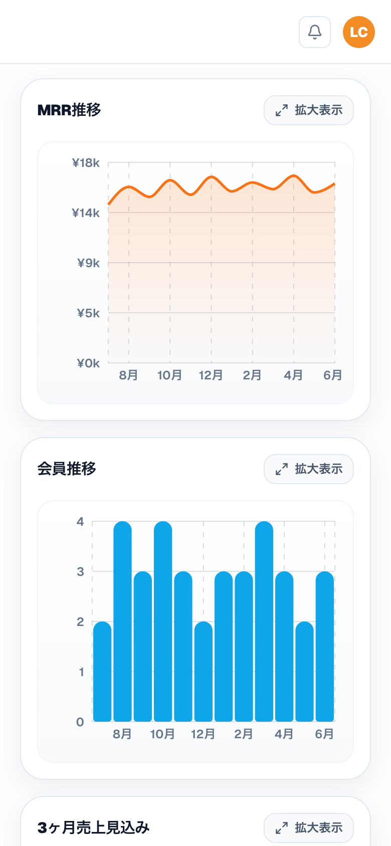 Circle SaaS ブランド運営の売上・会員分析チャート（スマートフォン）